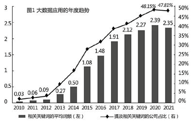 中國企業大數據應用的現狀、挑戰與對策