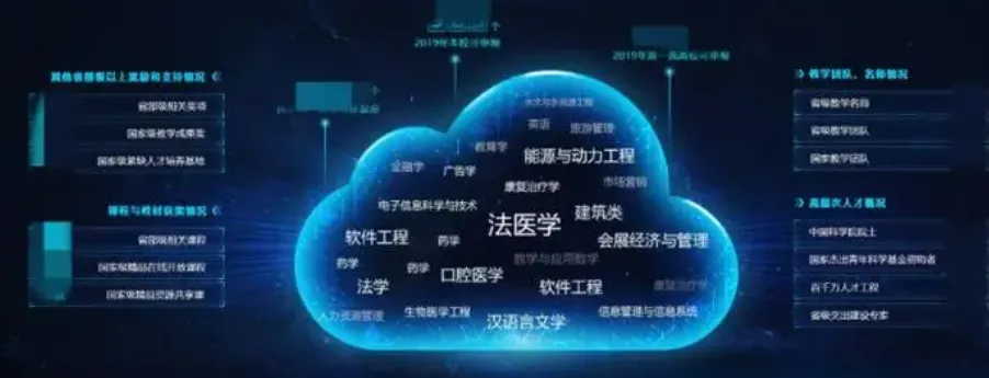 有沒有你的大學(xué)專業(yè)？一些專業(yè)和大數(shù)據(jù)、云原生的聯(lián)系和應(yīng)用